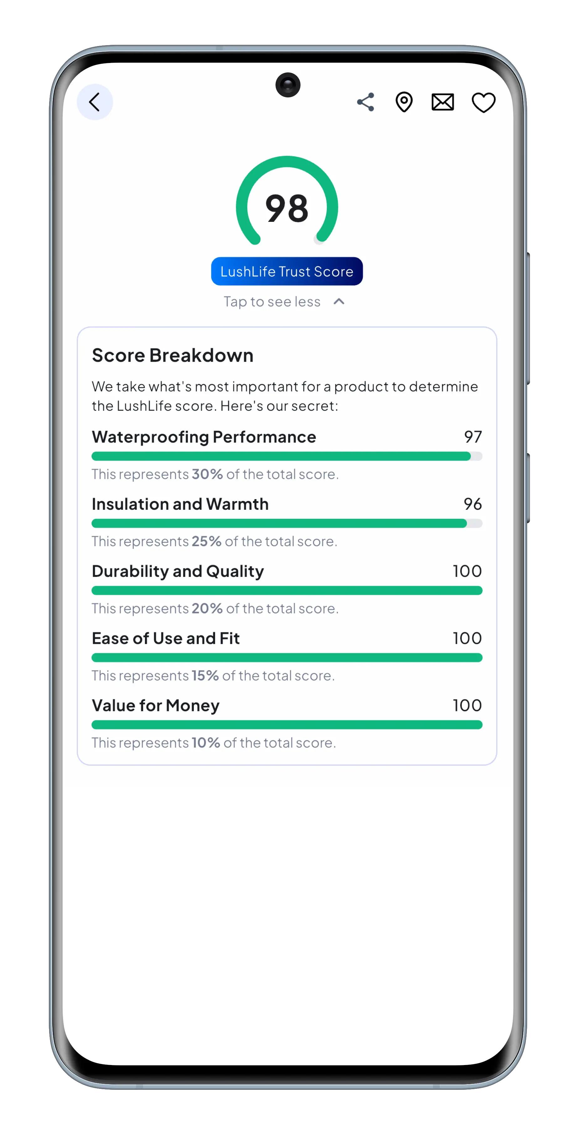 LushLife Trust Score